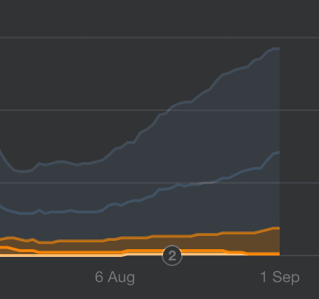 SEO case study results